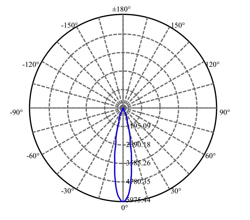 Nata Lighting Company Limited - Evenly Light Shape